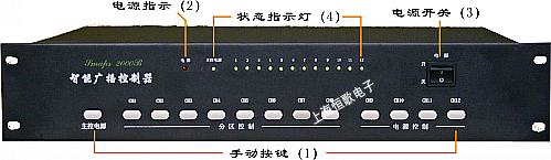 控制器正面说明.jpg